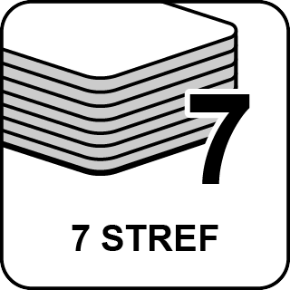 7 stref twardości